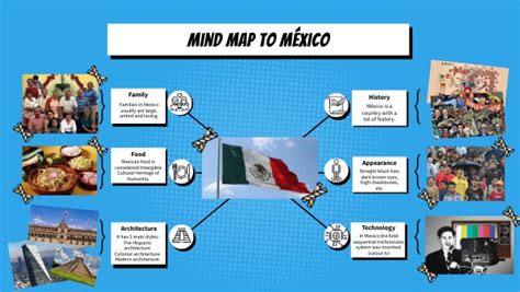 Mind Map To Mexico