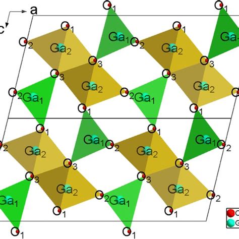 Crystal structure of β Ga2O3 with two different Ga sites and three