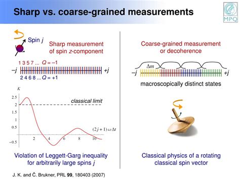 Ppt Quantum Entanglement And Macroscopic Quantum Superpositions