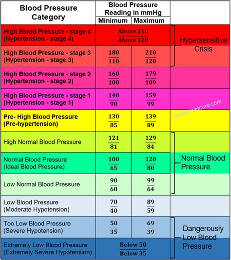 How high and low can the human blood pressure go (theoretically)? – Quora