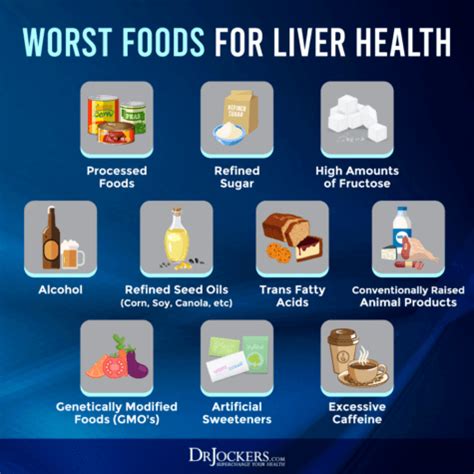 The 16 Best Foods for Liver Health - DrJockers.com