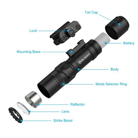 Buy OLIGHT Odin GL Mini 1000 Lumens Picatinny Rail Mounted Rechargeable