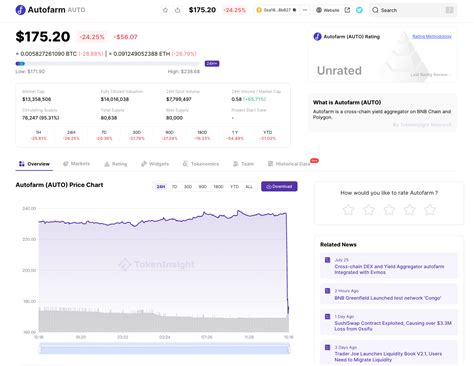 Binance Will Delist QLC NEBL And AUTO On April 18th