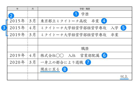 履歴書の学歴・職歴の正しい書き方｜いつから記載する？書ききれない場合は？ 【無料】スマホで履歴書・職務経歴書作成｜テンプレートからweb