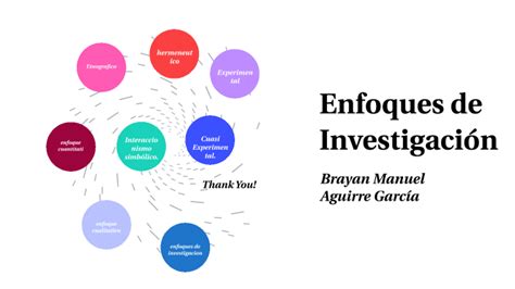 Enfoques De Investigaci N By Brayan Aguirre On Prezi