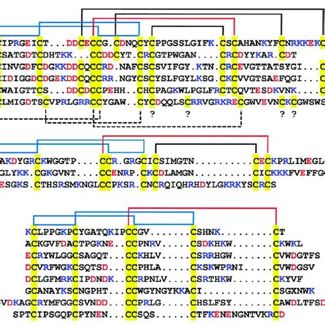 Sequence Alignment Of Ph Cntx Pn A Marked With Green Symbol