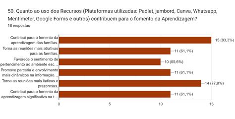 Revista Educa O P Blica A Forma O Continuada Mediada Pelas Novas