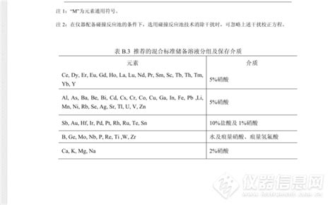 求助：icp测水中65种金属离子用单标如何配混标 仪器信息网社区