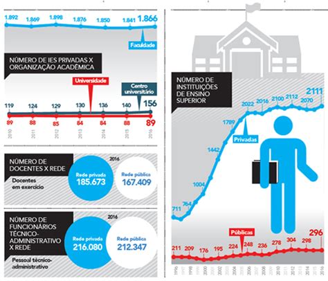 Revista Ensino Superior Brasil tem mais de 2 4 mil instituições de