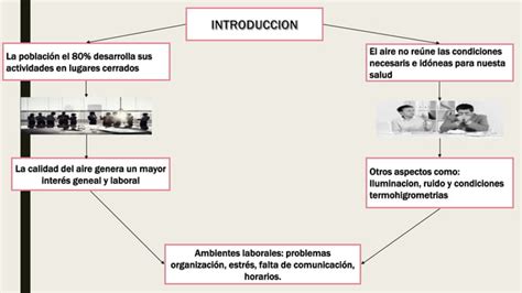 Sindrome Del Edificio Enfermo Ppt Descarga Gratuita