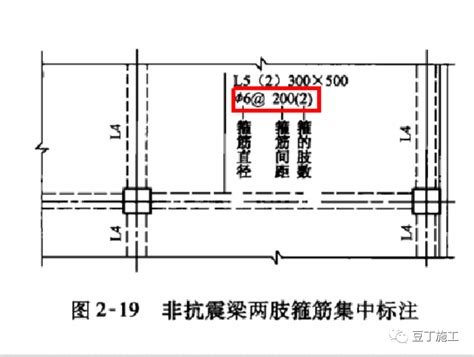 钢筋三维高清立体识图教你如何玩转钢筋 docin com豆丁网