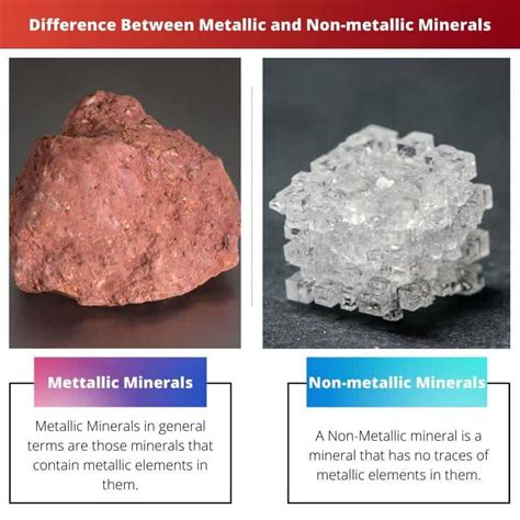 Metallic vs Non-metallic Minerals: Difference and Comparison