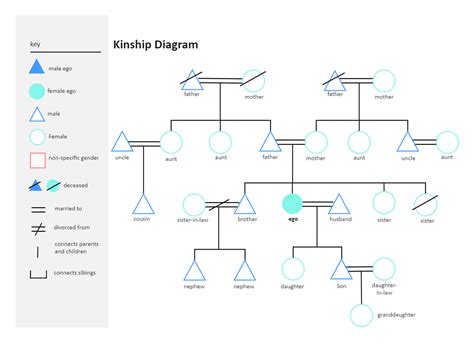 Kinship Chart EdrawMax Template