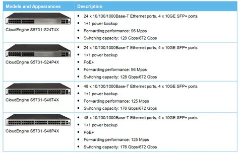 Top Optical Interface Board Compatibility For Roofing Yunpan