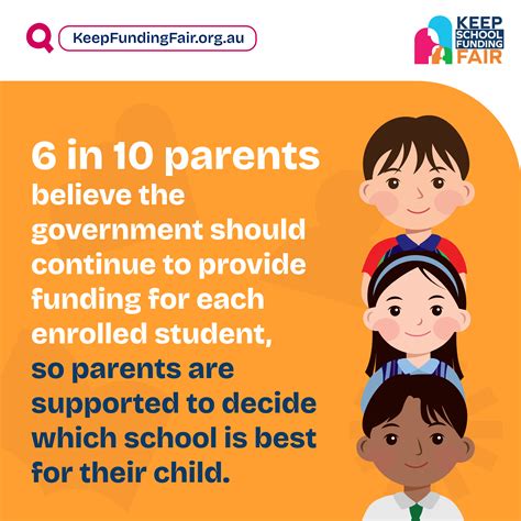 Keep School Funding Fair - Show Your Support - Keep Funding Fair