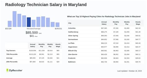 Radiology Technician Salary In Maryland Hourly Rate 2025