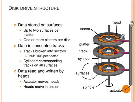 Drive Structure | Hot Sex Picture