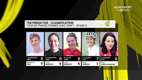 Tour De France Femmes Chi Vince Tra Wiebes E Kopecky I Pronostici Di