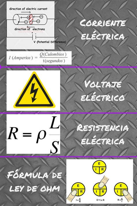 La Ley de Ohm es una ley fundamental de la electrodinámica está