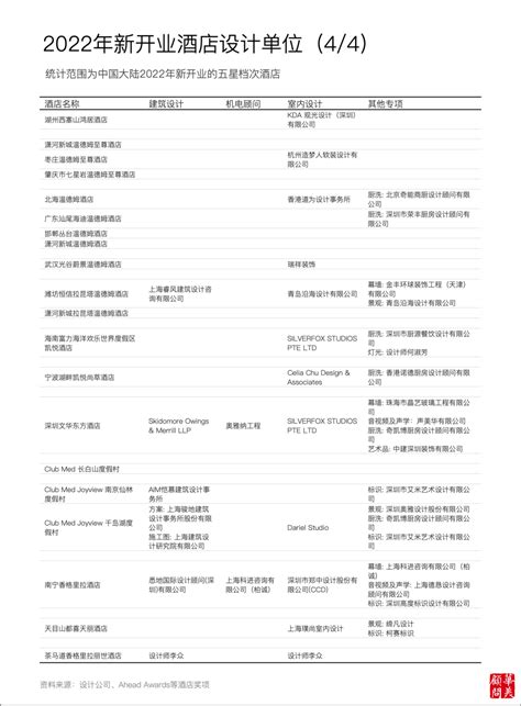 华美年度报告2023 《酒店设计》 知乎