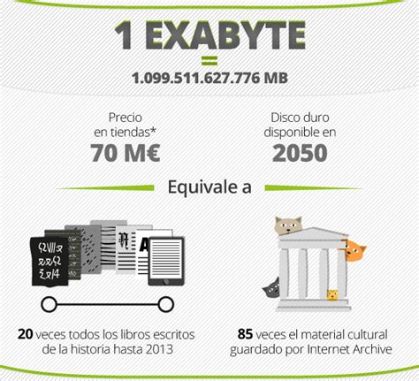 Petabyte Archives Comunidad Baratz