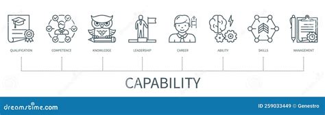 Capability Vector Infographic In Minimal Outline Style Stock