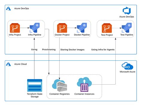 Azure Devops For Tests Automation Qrsolve