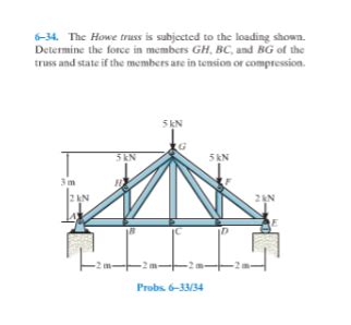 Solved 6 34 The Howe Truss Is Subjected To The Loading Chegg