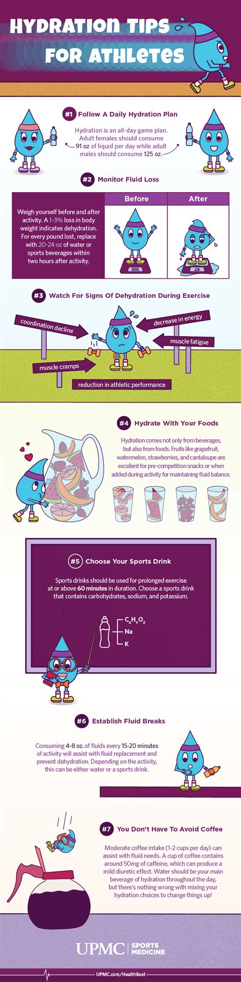 7 Hydration Tips for Athletes | UPMC HealthBeat