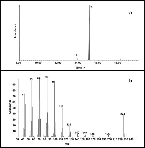 Figure A Representative Gas Chromatogram Of A Headspace Extract From A