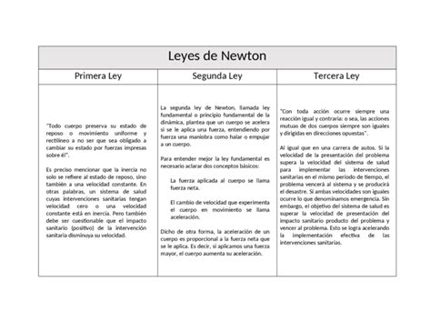 Comparación de las Leyes de Newton Todo lo que necesitas saber