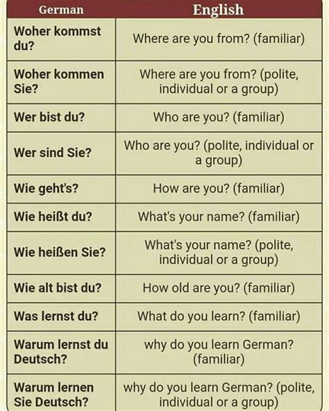 Two Different Types Of English And German Words With The Same Language