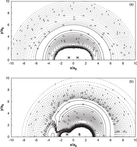 A Contour Plot Of Potential Energy When S Moves Around H 2 Diatom