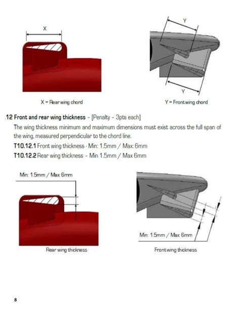 F1 car dimensions