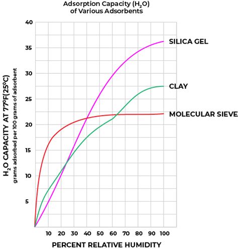 A Guide To Moisture And Pressure Protection In Sealed Enclosures