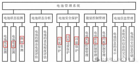 储能系统 Bms电流采样详解 Csdn博客