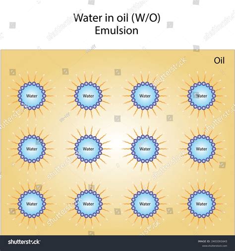 Emulsifier Types Emulsion Oil In Water Water Royalty Free Stock