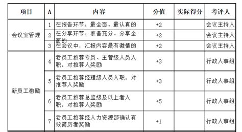 积分制度表格工资表模板表格表格制作大山谷图库