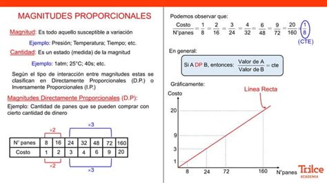 Ppt Magnitudes Proporcionales Pdf Descarga Gratuita