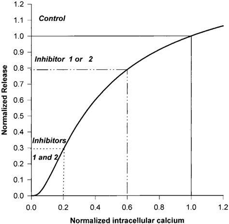 Calcium channel cooperativity. A schematic representation of the ...