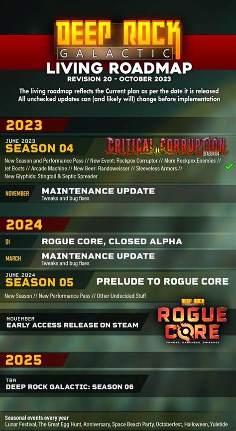 Update History Official Deep Rock Galactic Wiki