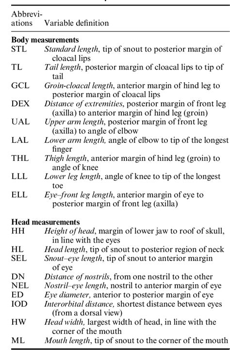 Table From Sexual Size And Shape Dimorphism In Two Species Of Newts