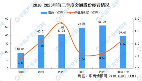 2024年中国改性塑料行业市场前景预测研究报告（简版） 中商情报网