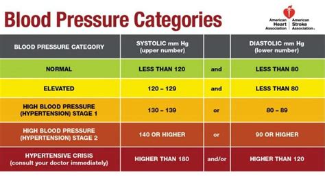 What Is Systolic Number In Blood Pressure Bonwick Viberand