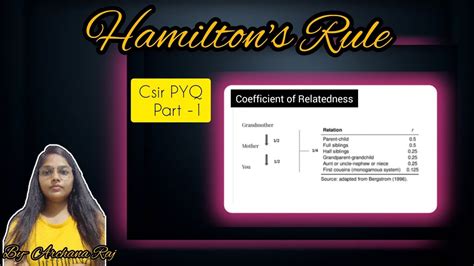 HAMILTON RULE PART 1 CSIR NET QUESTIONS CSIR NET PYQ Csir