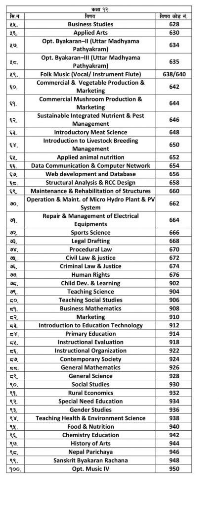 Grade 12 Subject Code Details Published By National Examination Board