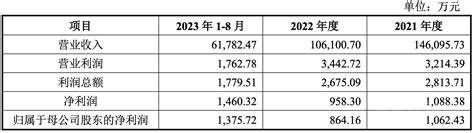 超48亿负债压顶，昔日“锅炉大王”华西能源拟856亿元底价挂牌出售自贡银行股权“回血”