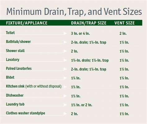 Vent Options For Plumbing Drains Best Plumbers News