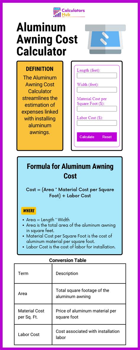 Aluminum Awning Cost Calculator Online