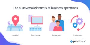 What are Business Operations? Definition, Examples, and Best Practices